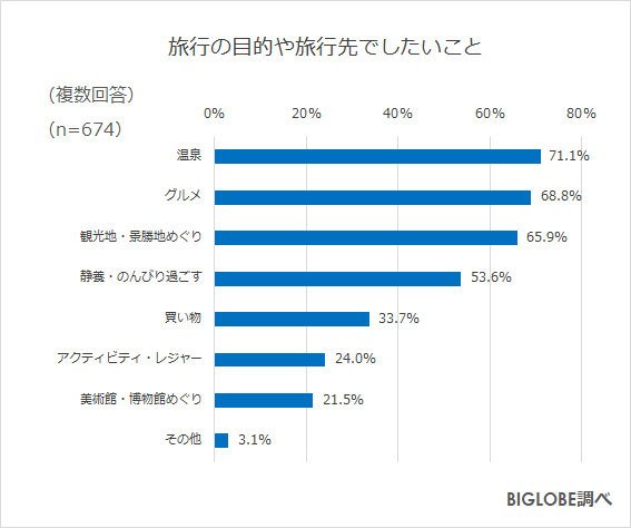 お金 の かからない 旅行 先 国内