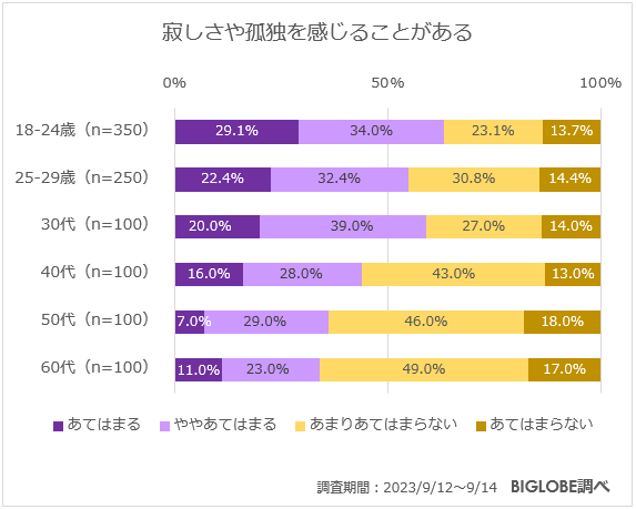 Z世代「オンラインで済ませたい」8割弱「あしたメディア by